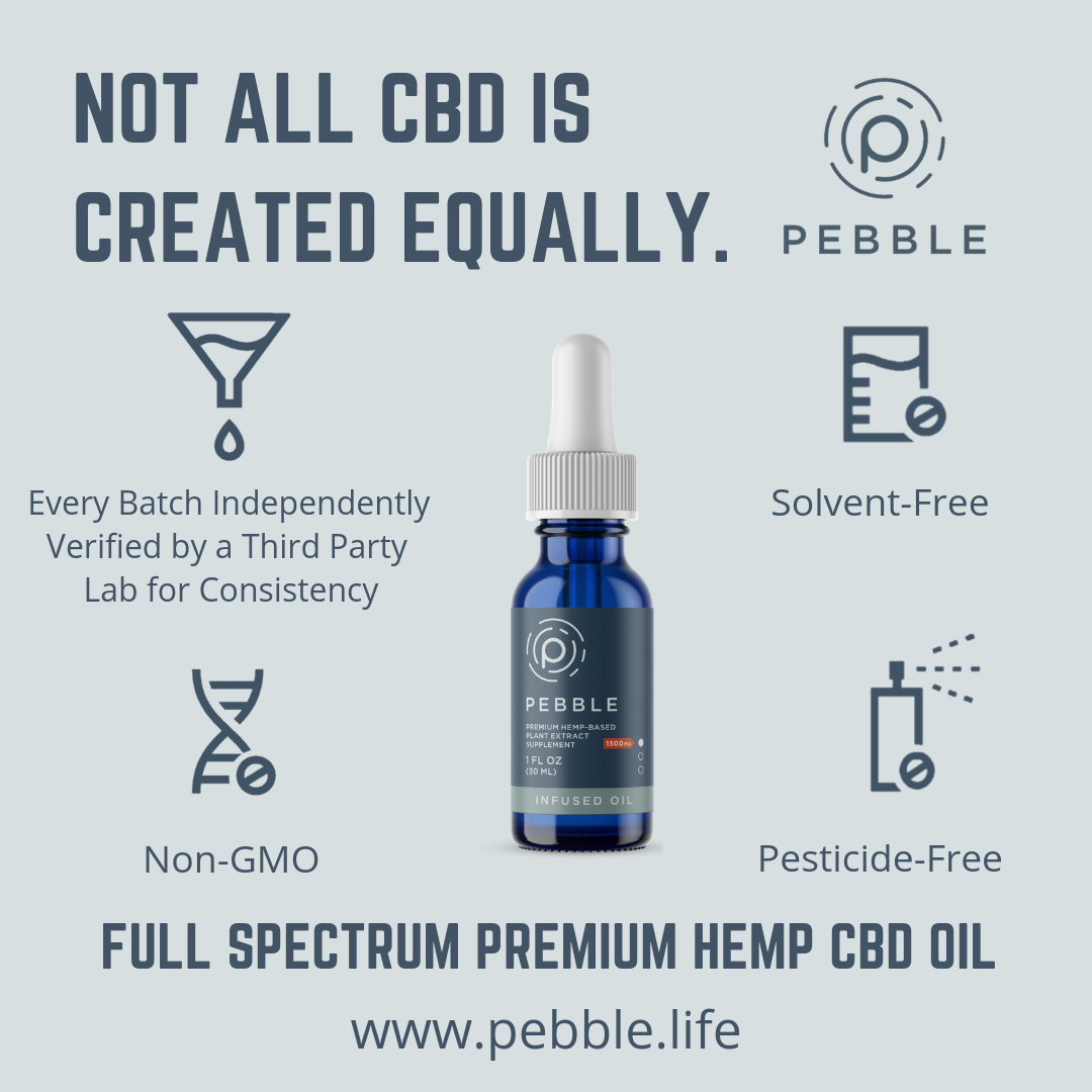 Pebble Global Holdings infographic for Full Spectrum Premium Hemp CBD Oil.
