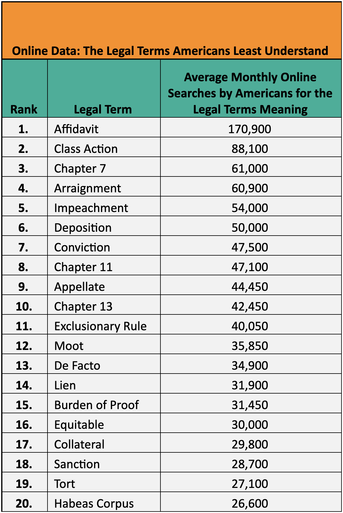 revealed-the-legal-terms-americans-least-understand